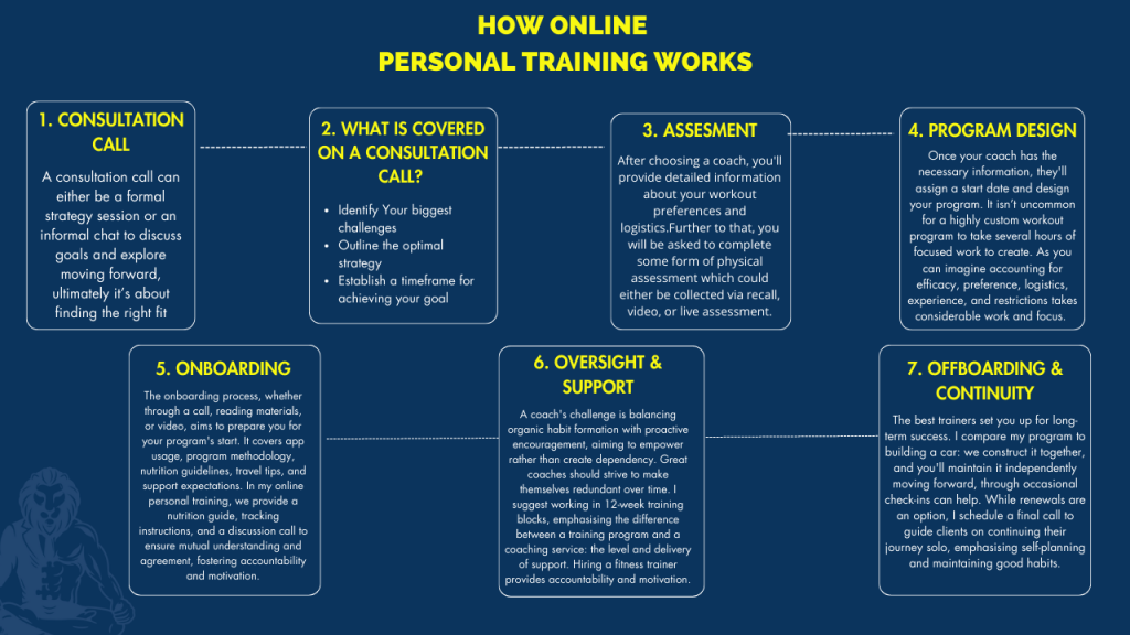 How It Works Landscape