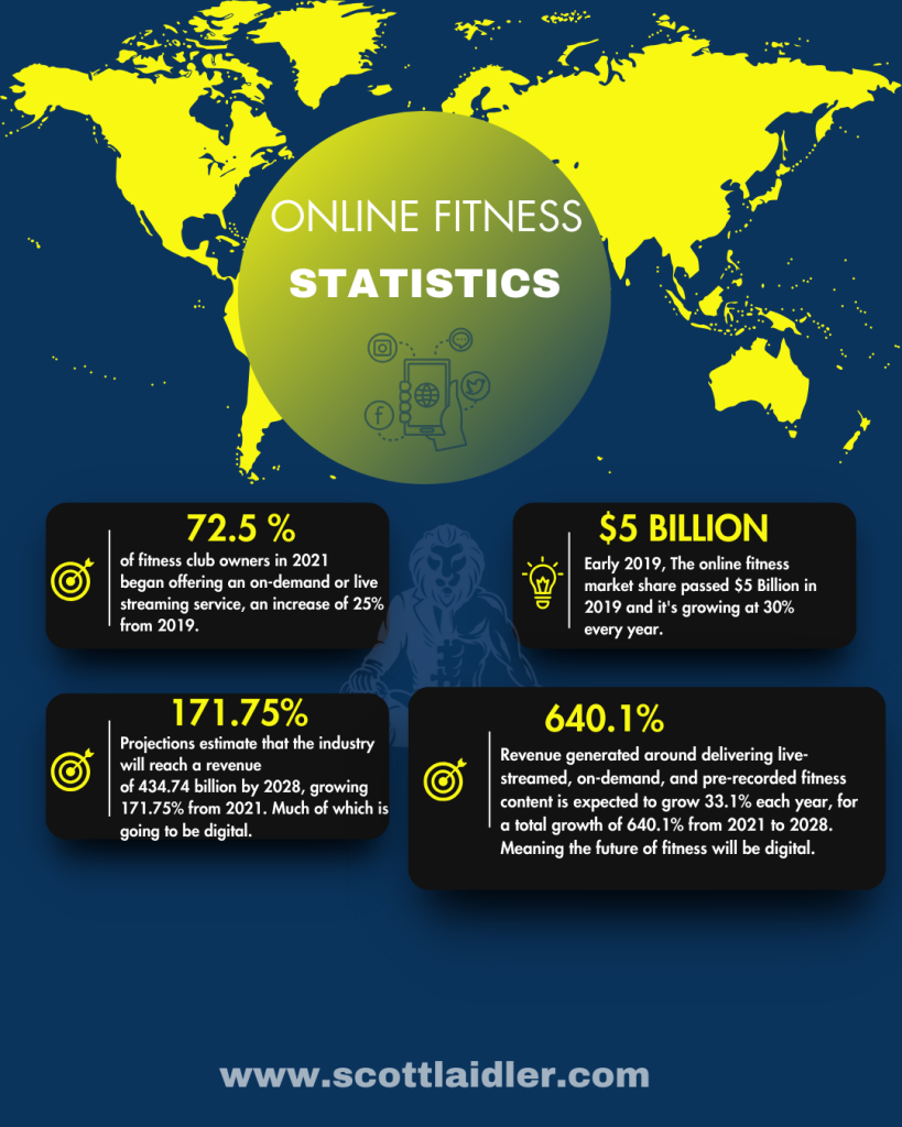 Online fitness statistic