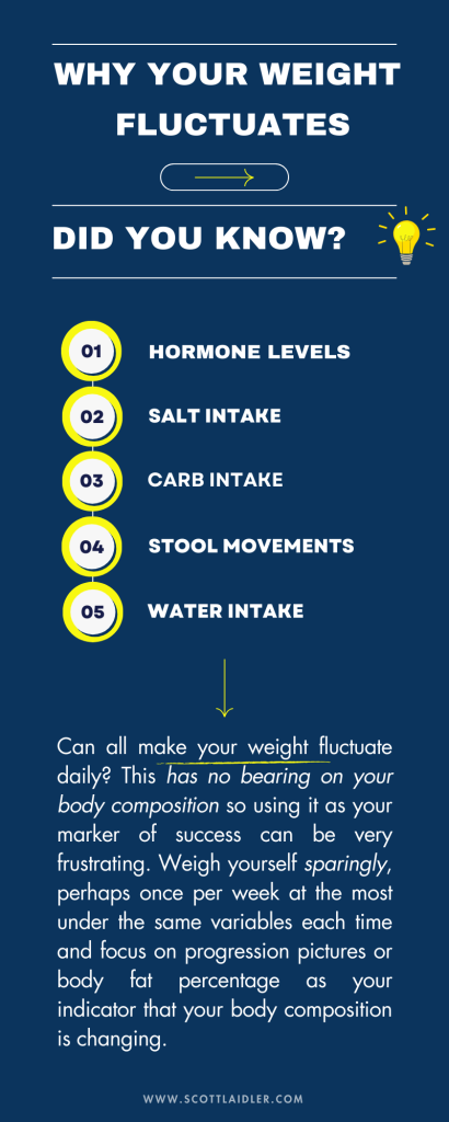 Tip. Did you know factors that effect your weight-2